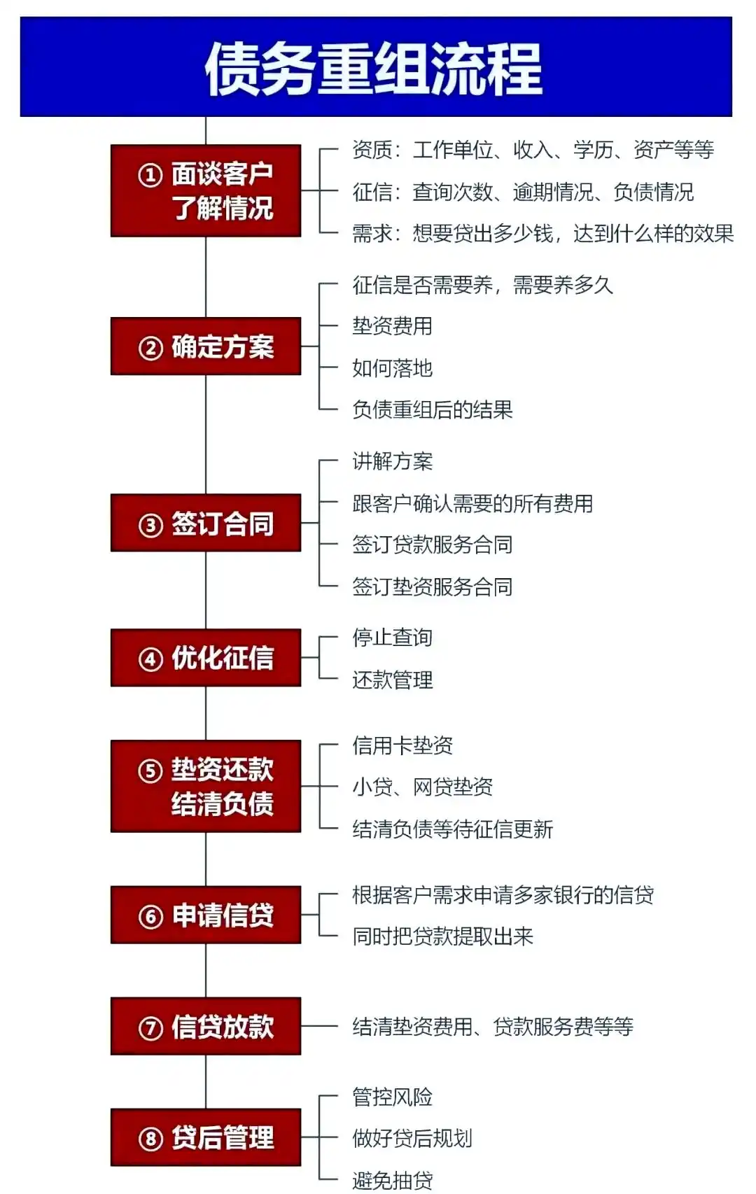 在凤山，中小企业也可以债务重组吗？